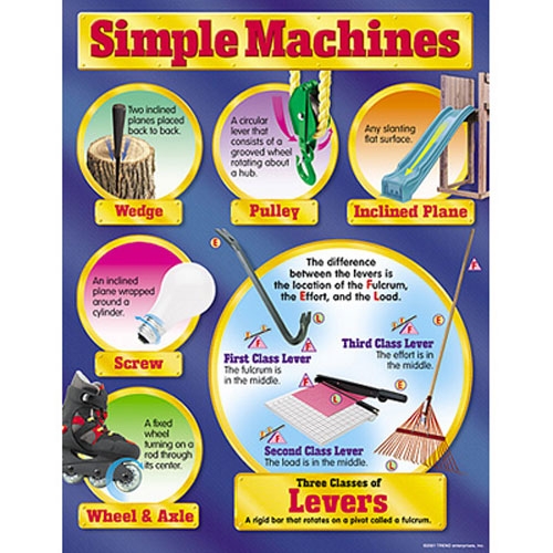 Simple Compound Machines School Toolbox